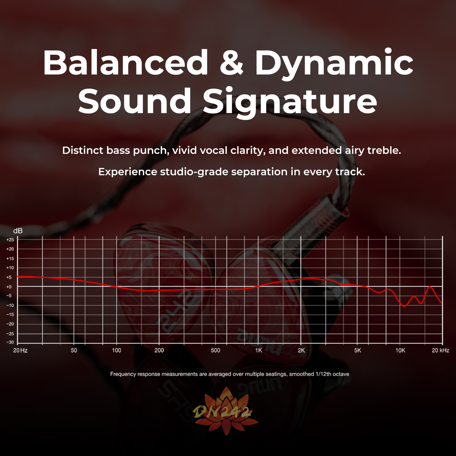 DUNU DN242 2DD+4BA+2 Micro Pla - Audio Music Technology recension och pris