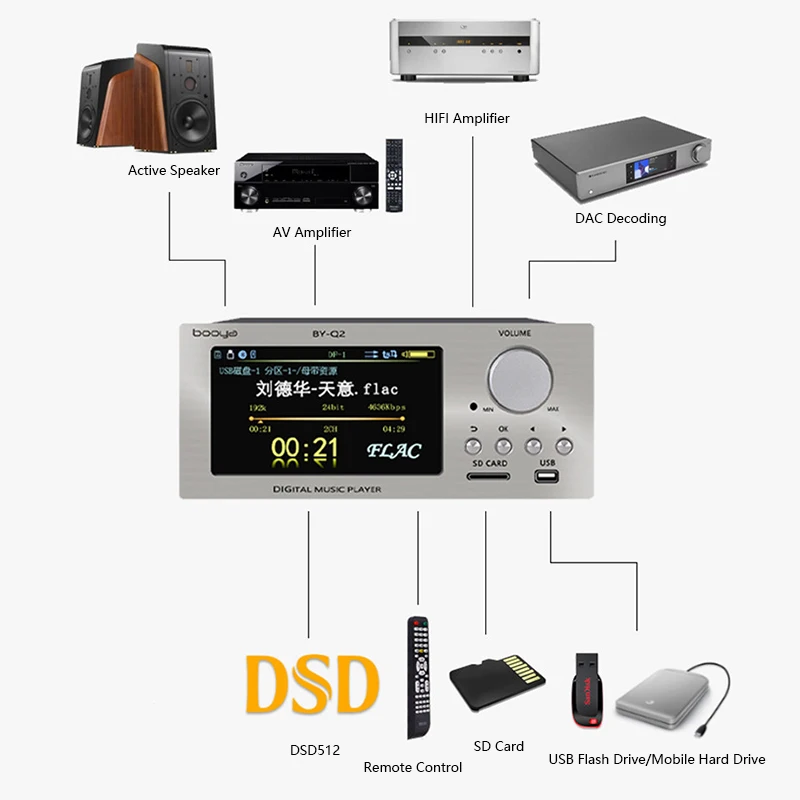 Audiophile Lossless Digital Au - Audio Music Mp3 Free recension och pris